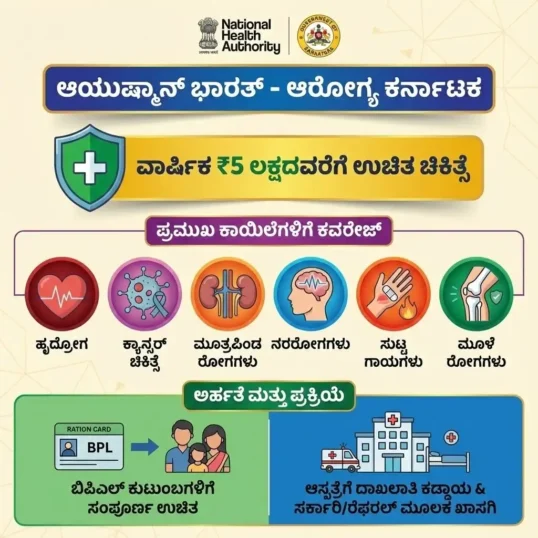 Ayushman Bharat Disease List Info Kannada